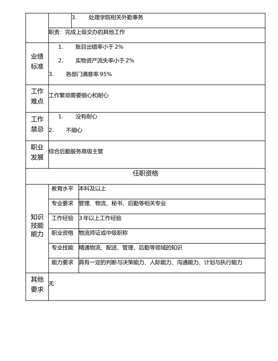 116000810 综合后勤服务主管.doc_第2页