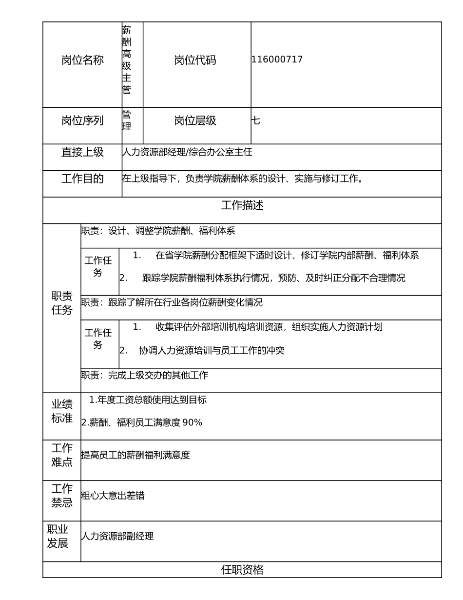 116000717 薪酬高级主管.doc_第1页