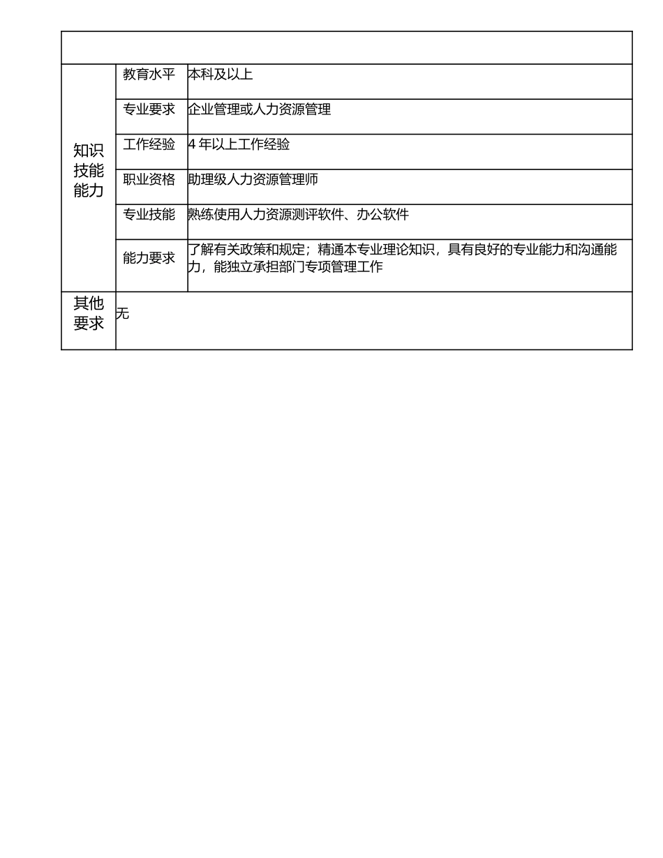 116000717 薪酬高级主管.doc_第2页