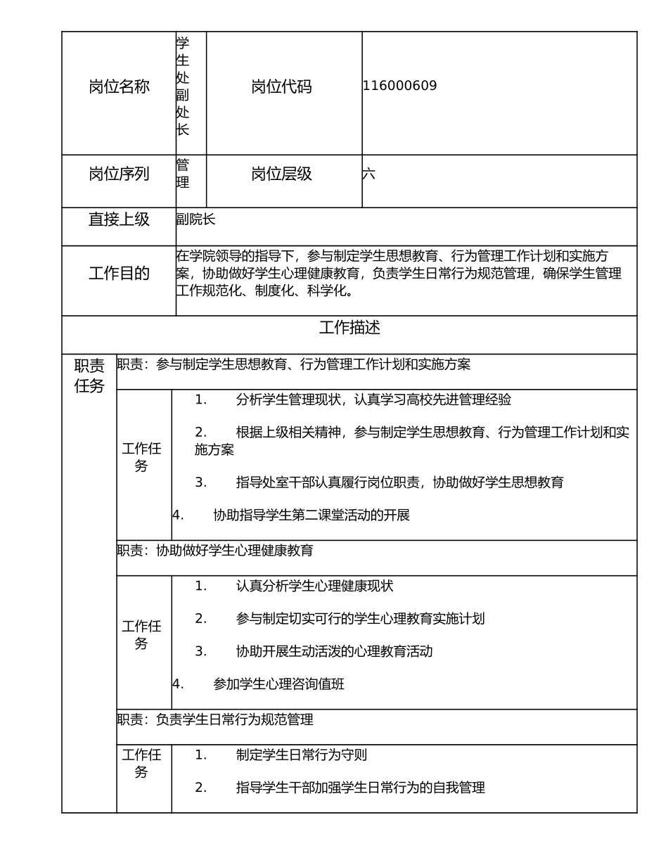 116000609 学生处副处长.doc_第1页