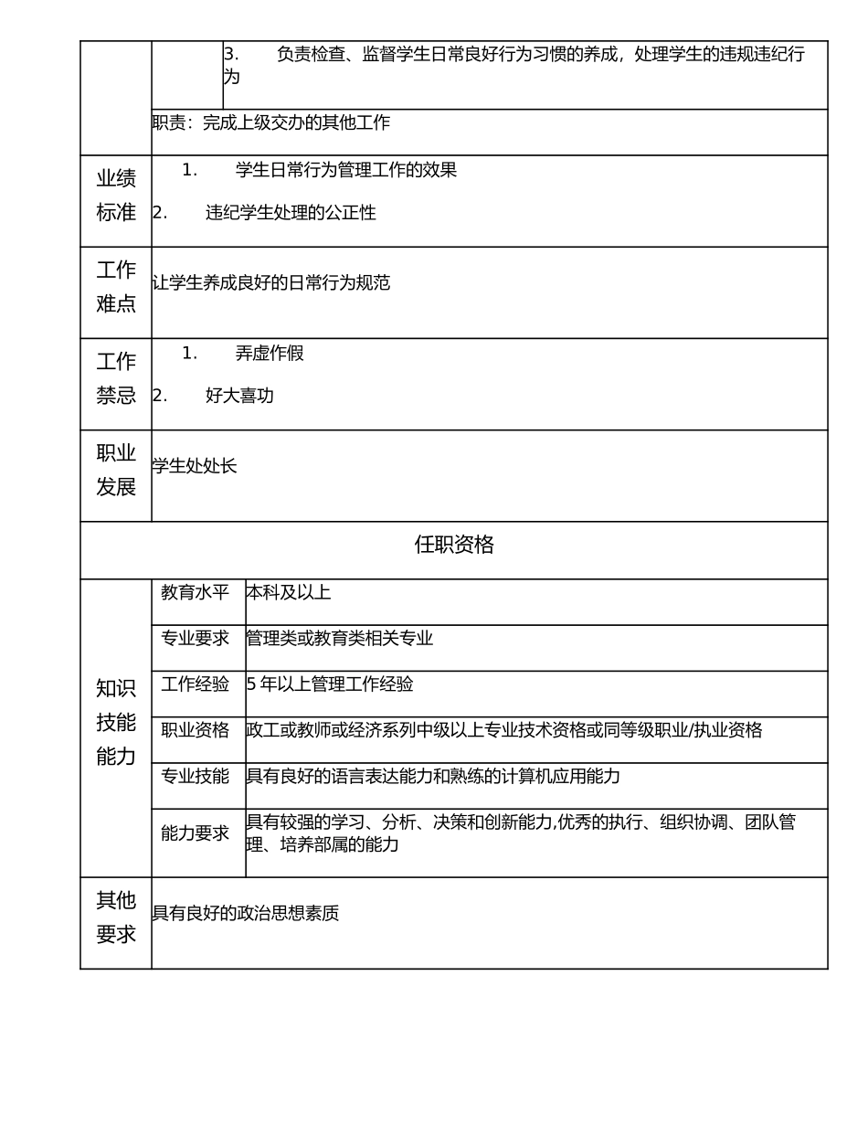 116000609 学生处副处长.doc_第2页