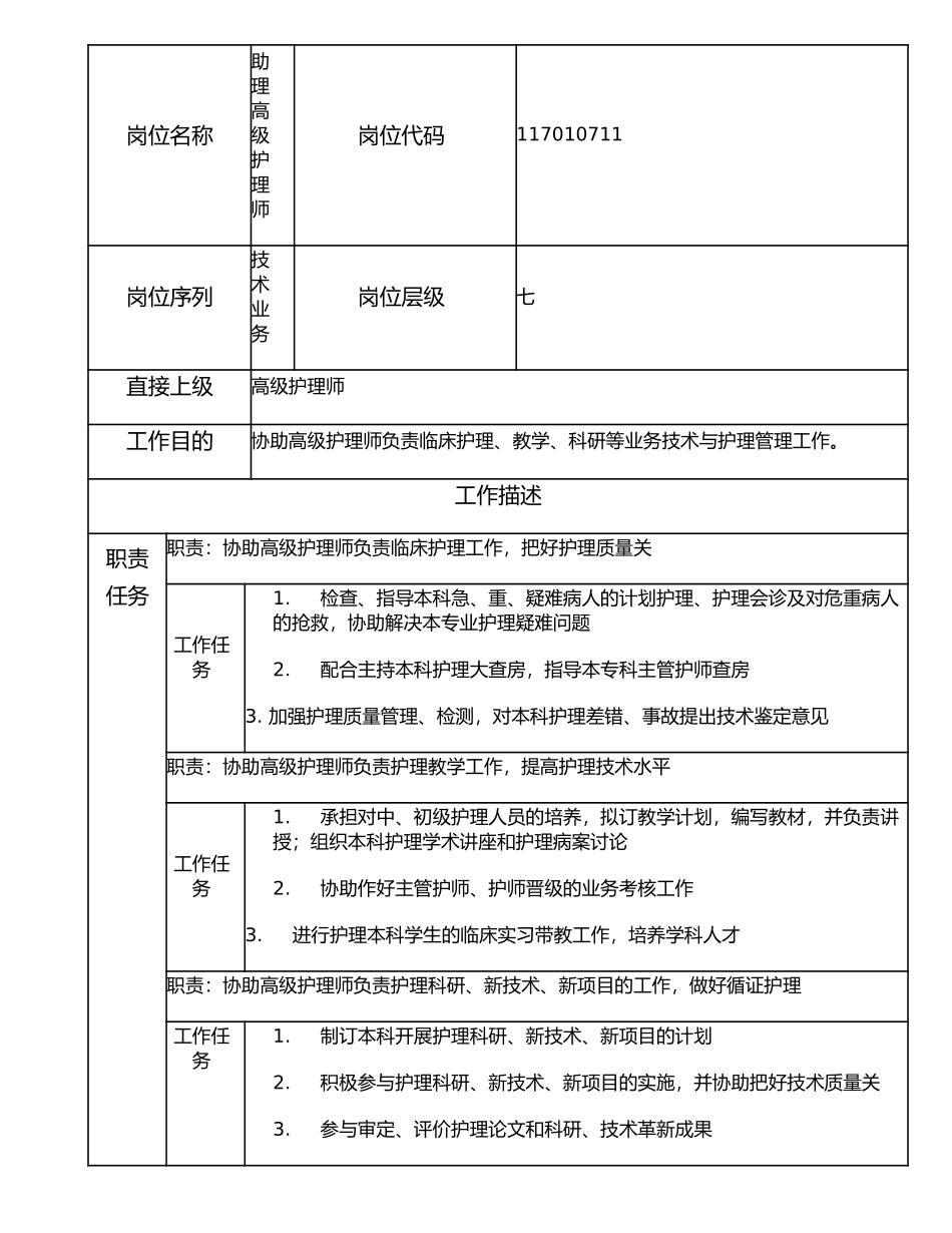 117010711 助理高级护理师.doc_第1页
