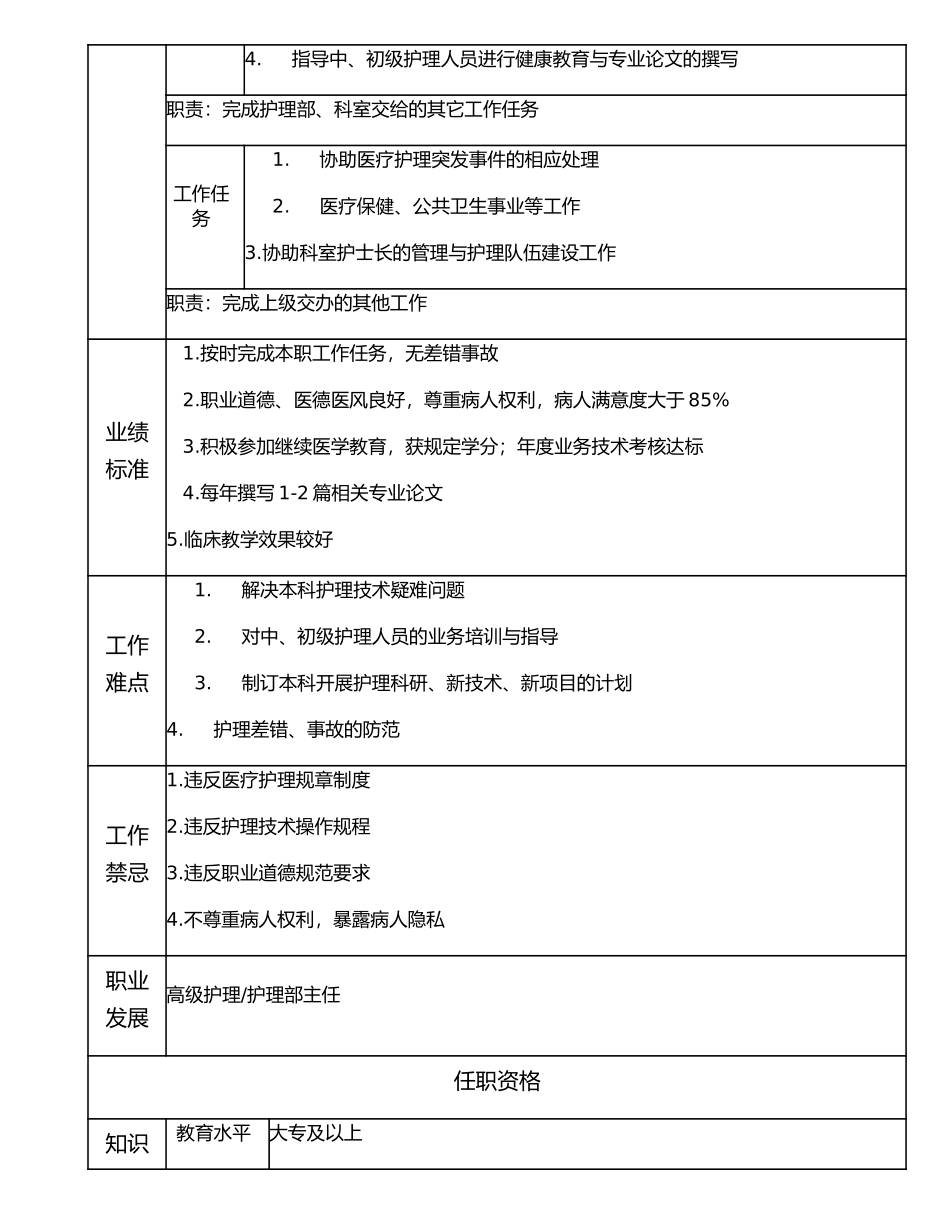 117010711 助理高级护理师.doc_第2页