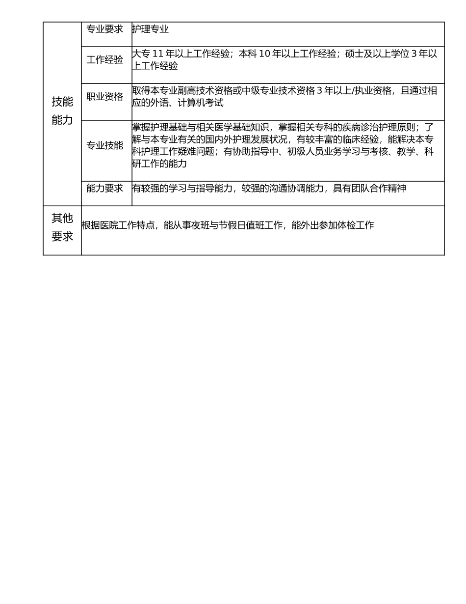 117010711 助理高级护理师.doc_第3页