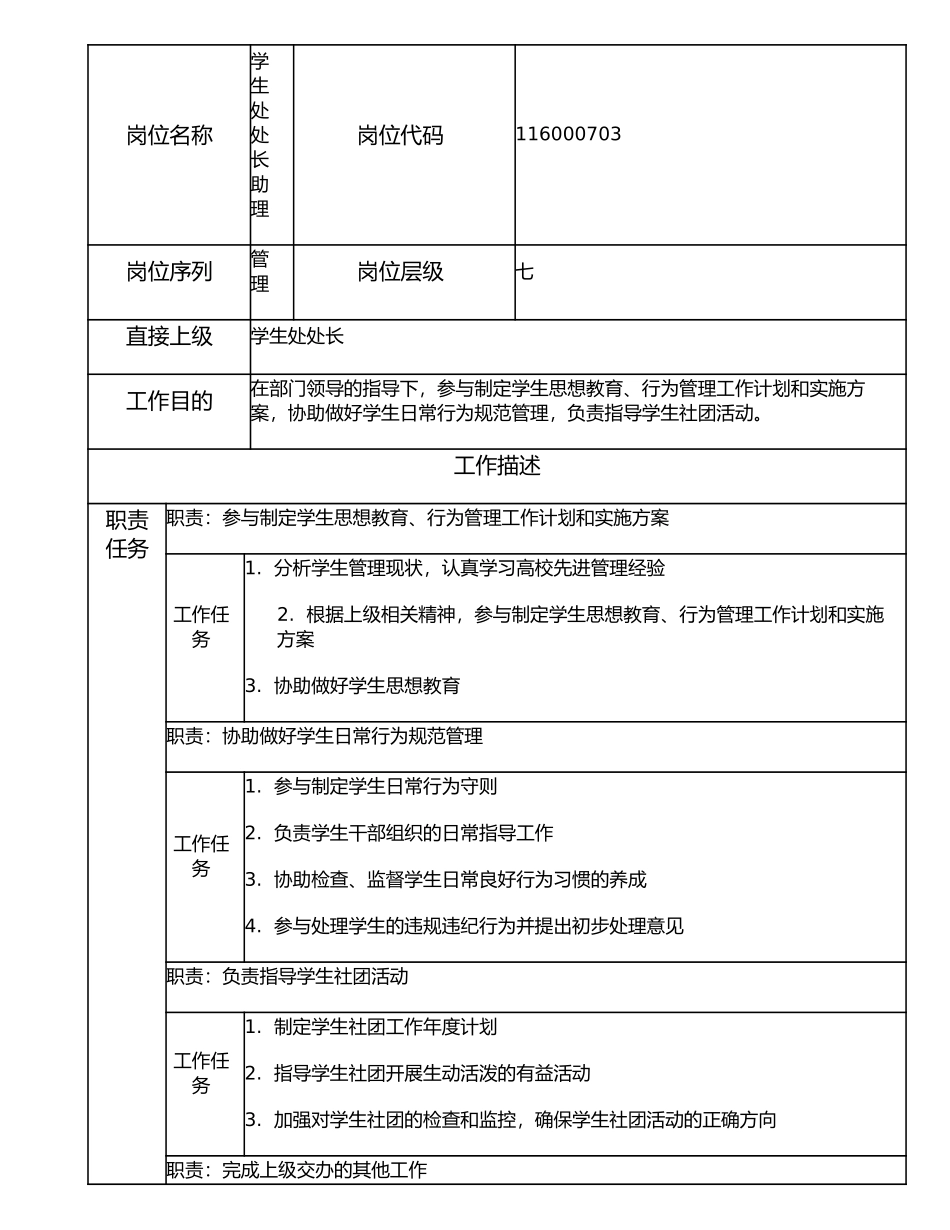 116000703 学生处处长助理.doc_第1页
