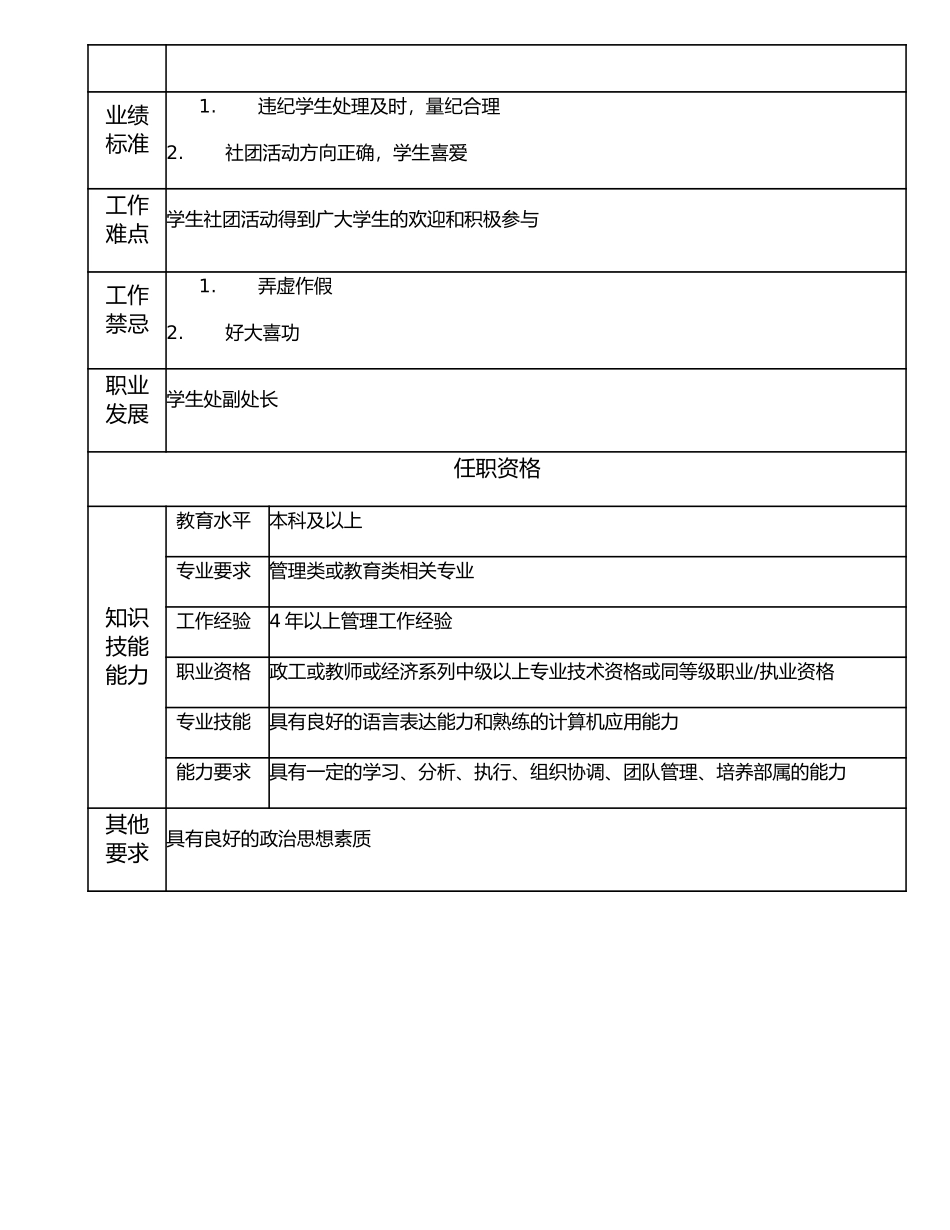 116000703 学生处处长助理.doc_第2页