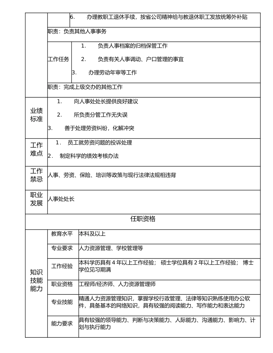 116000701 人事处处长助理.doc_第2页