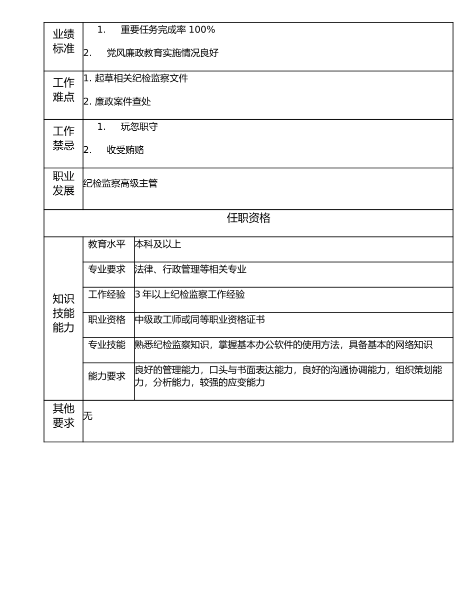 116000820 纪检监察主管.doc_第2页