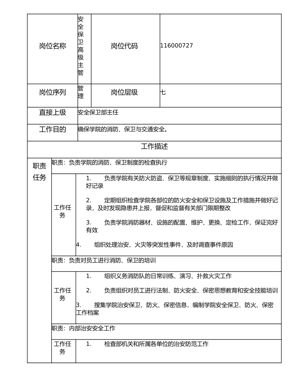 116000727 安全保卫高级主管.doc_第1页