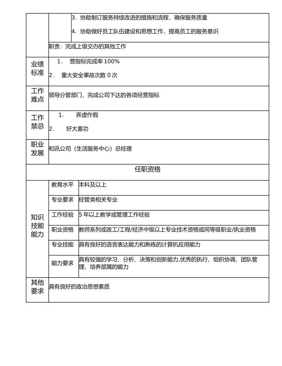 116000619 和讯公司（生活服务中心）副总经理.doc_第2页