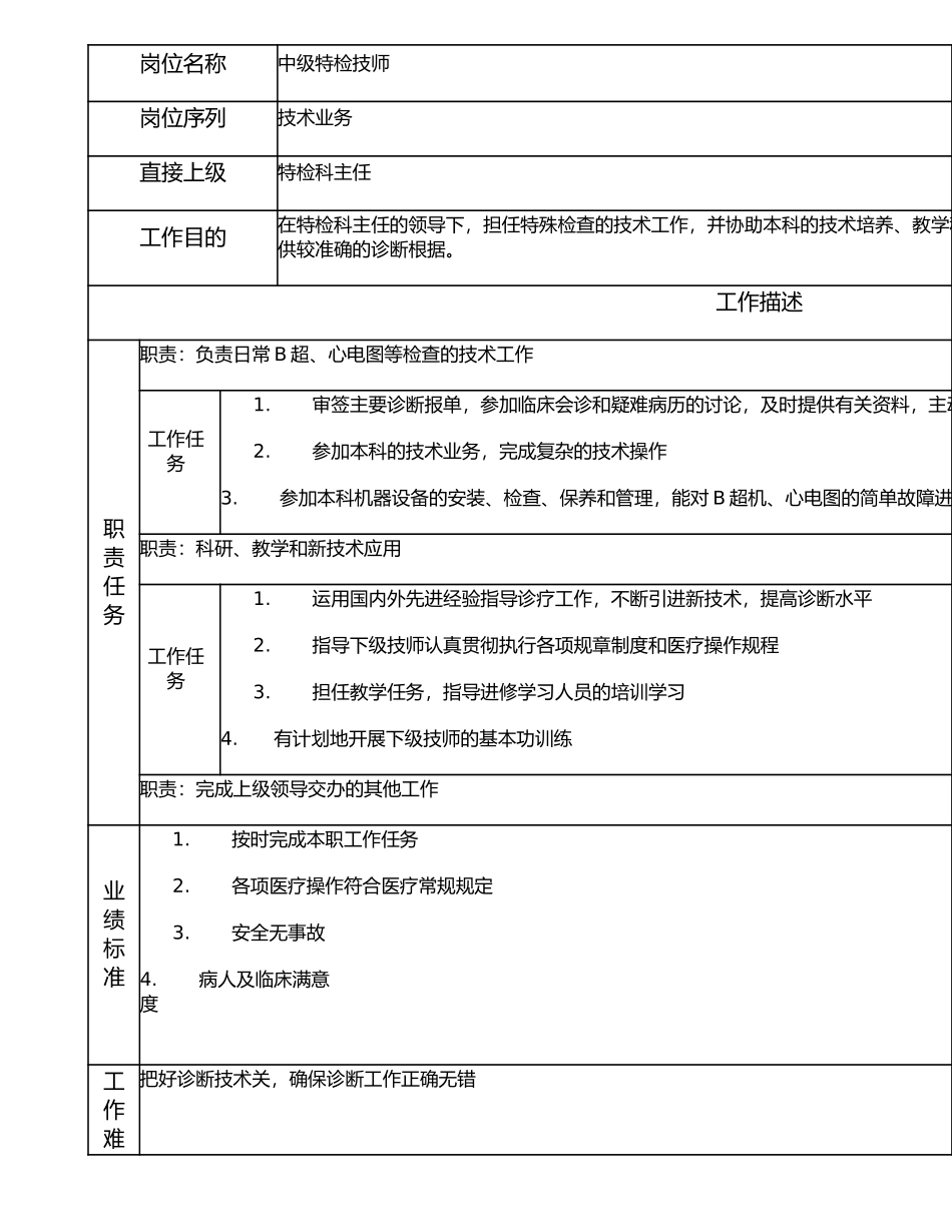 117010808 中级特检技师.doc_第1页