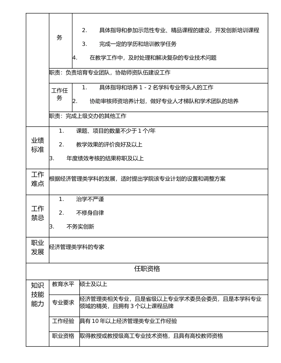 116010401 经济管理类专家.doc_第2页