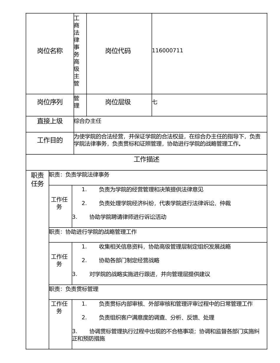 116000711 工商法律事务高级主管.doc_第1页