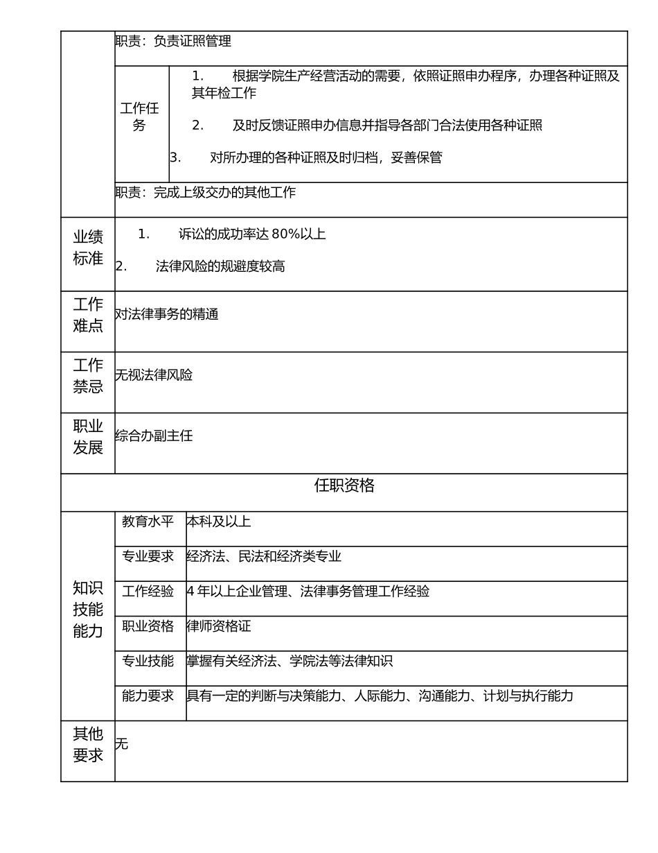 116000711 工商法律事务高级主管.doc_第2页