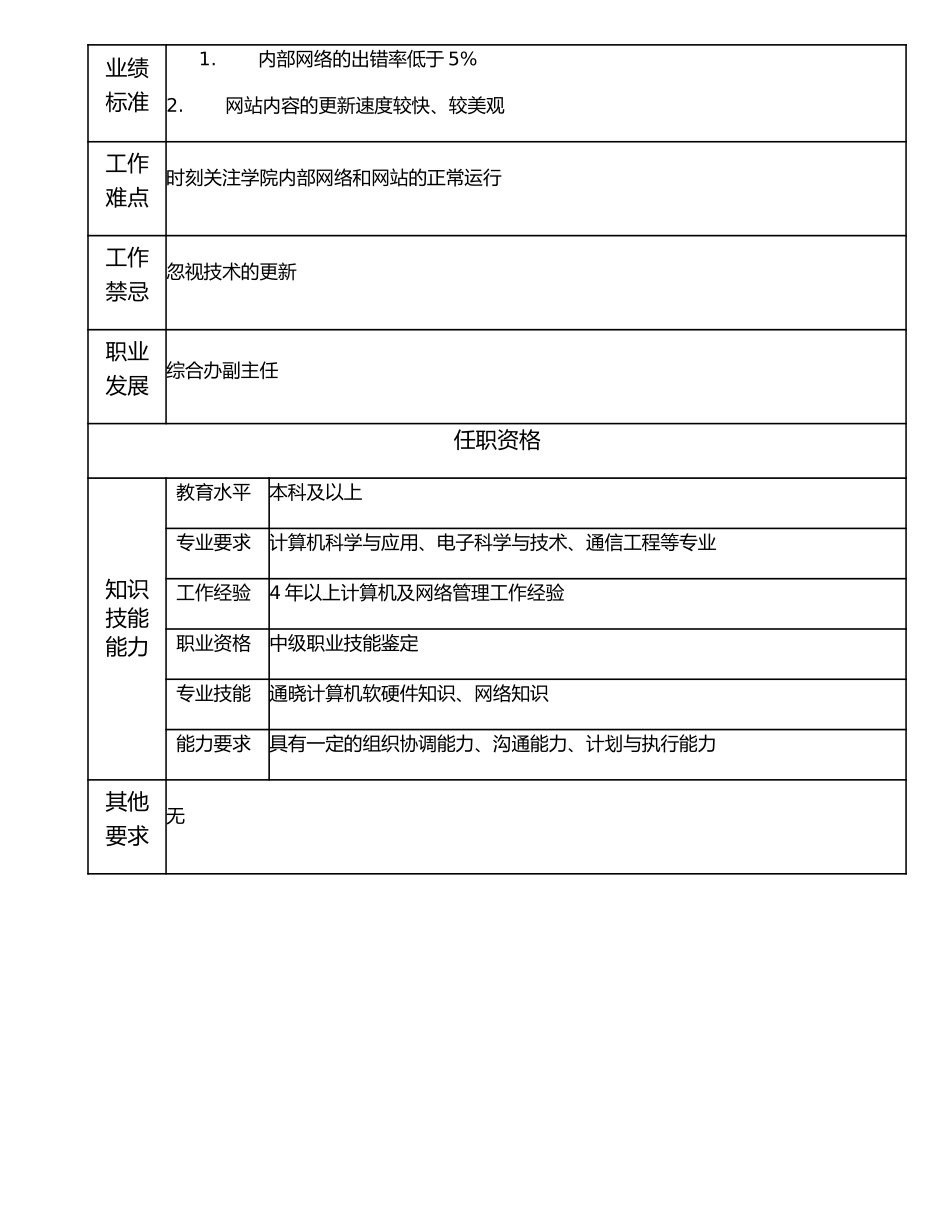 116000713 信息管理高级主管.doc_第2页