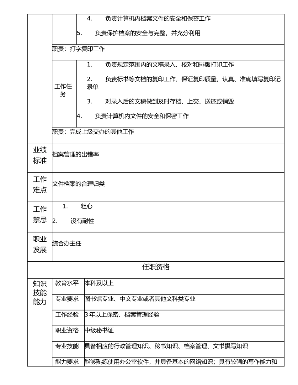 116000808 档案管理主管.doc_第2页