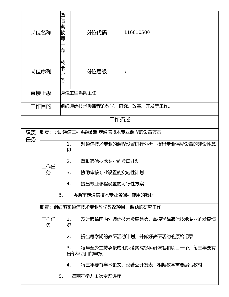 116010500 通信类教师一岗.doc_第1页