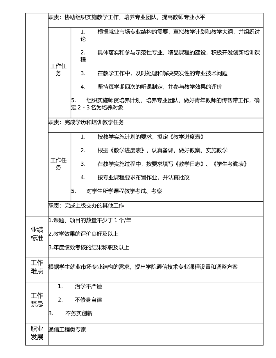 116010500 通信类教师一岗.doc_第2页