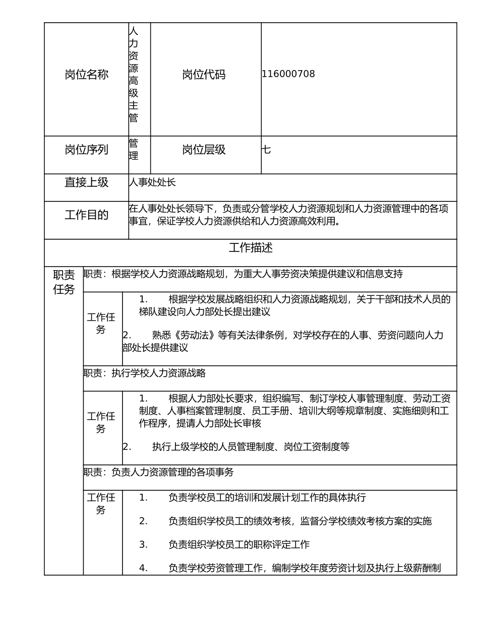 116000708 人力资源高级主管.doc_第1页