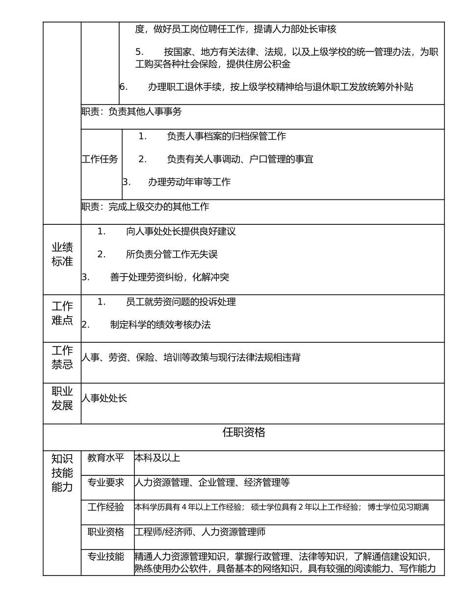 116000708 人力资源高级主管.doc_第2页