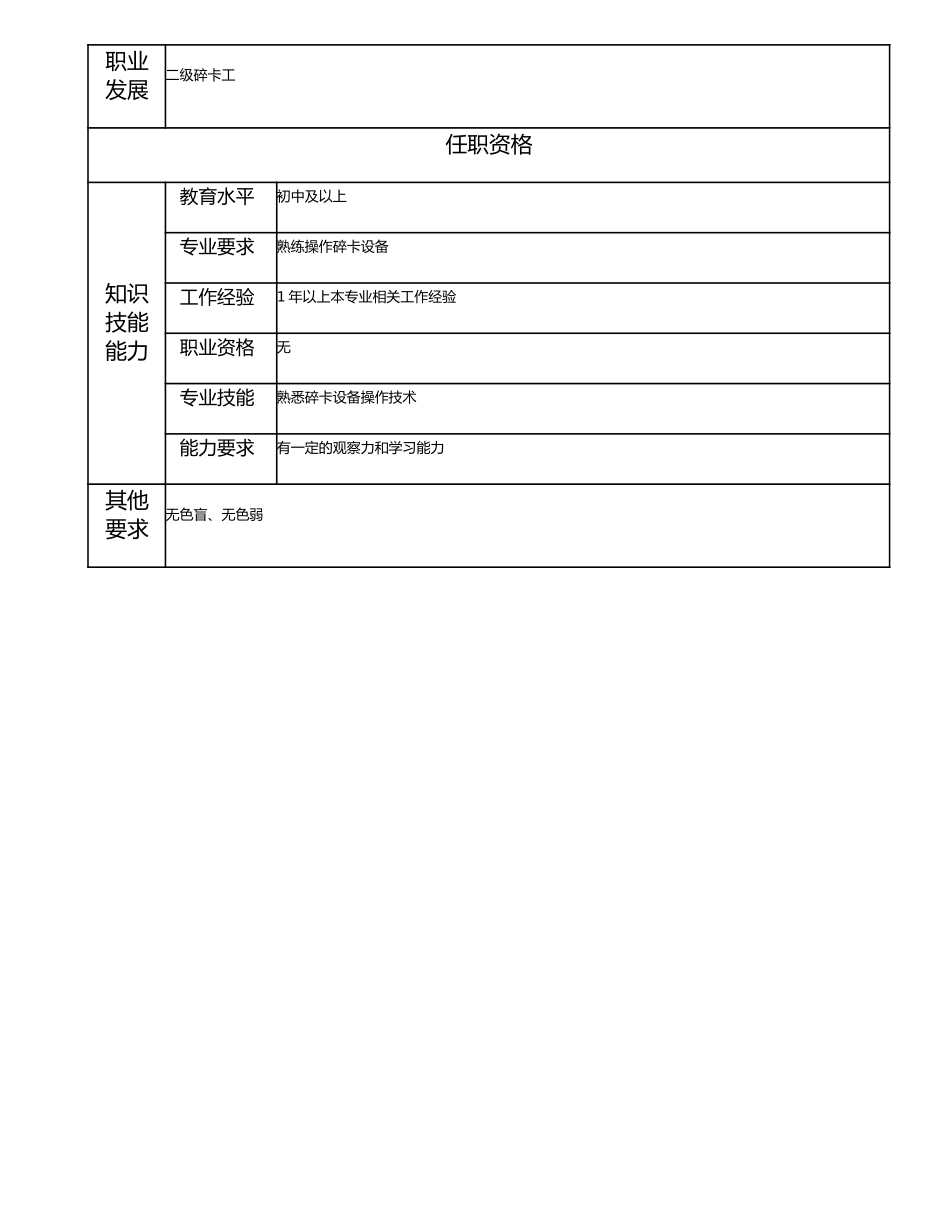 115021530 三级碎卡工.doc_第2页