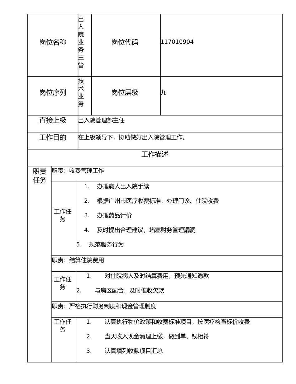117010904 出入院业务主管.doc_第1页