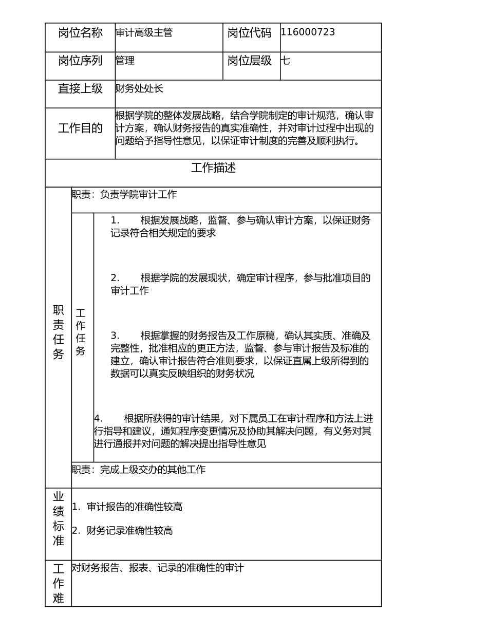 116000723 审计高级主管.doc_第1页