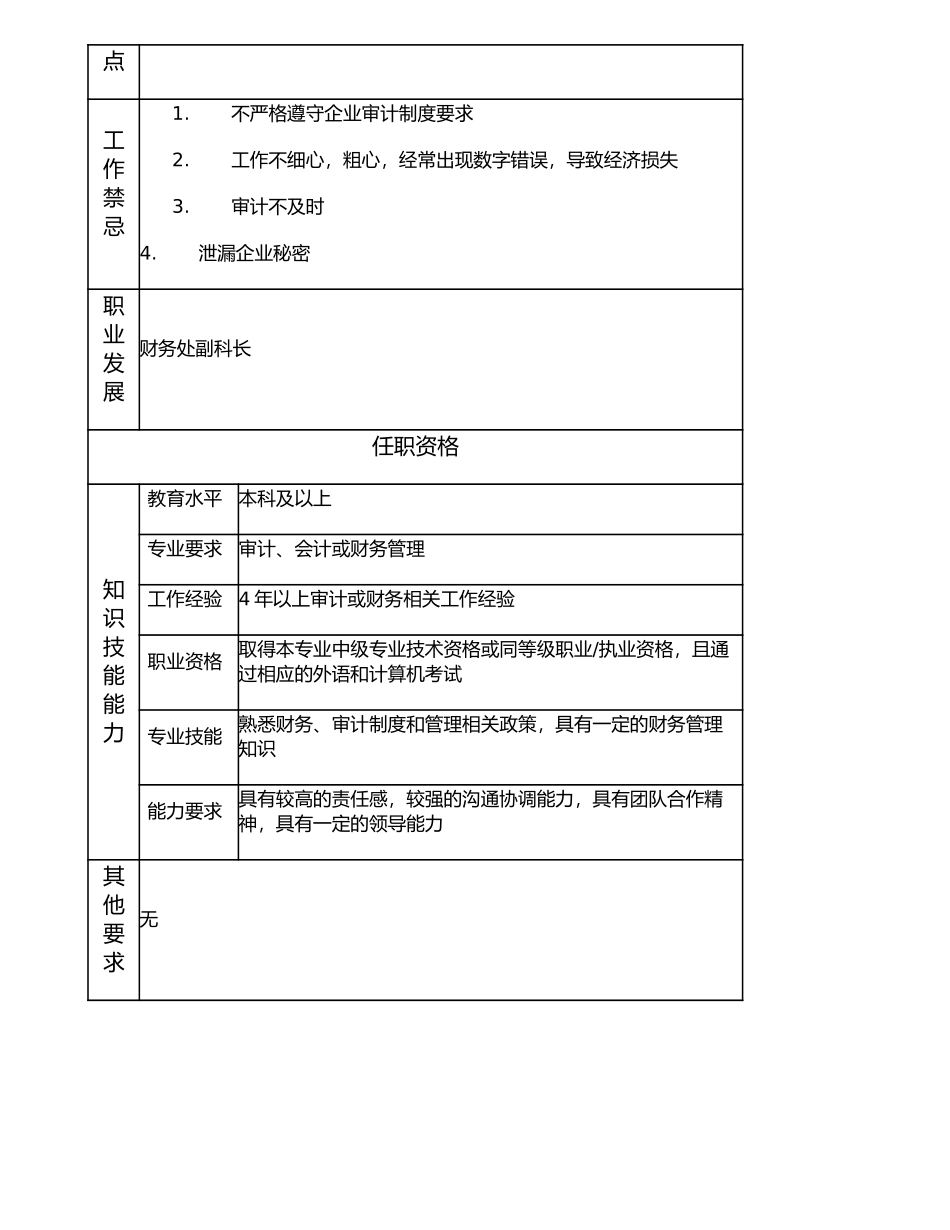 116000723 审计高级主管.doc_第2页