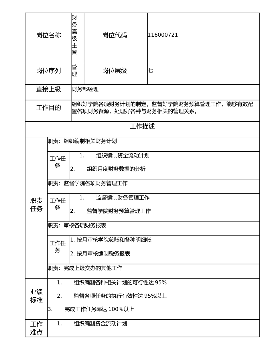 116000721 财务高级主管.doc_第1页