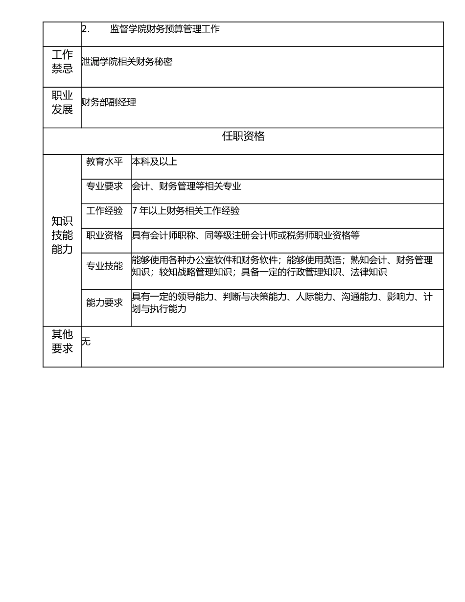 116000721 财务高级主管.doc_第2页