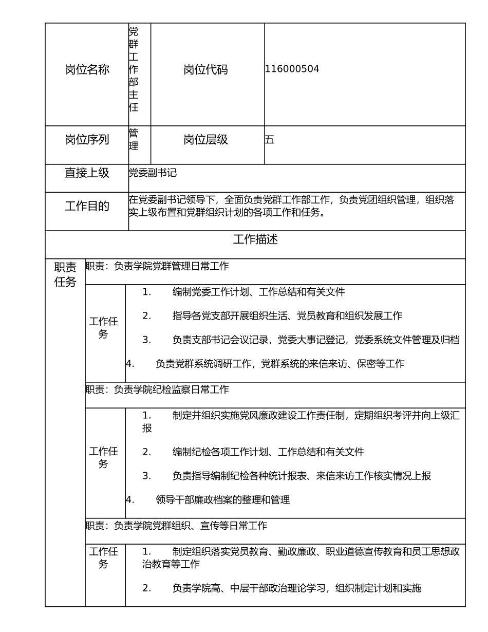 116000504 党群工作部主任.doc_第1页