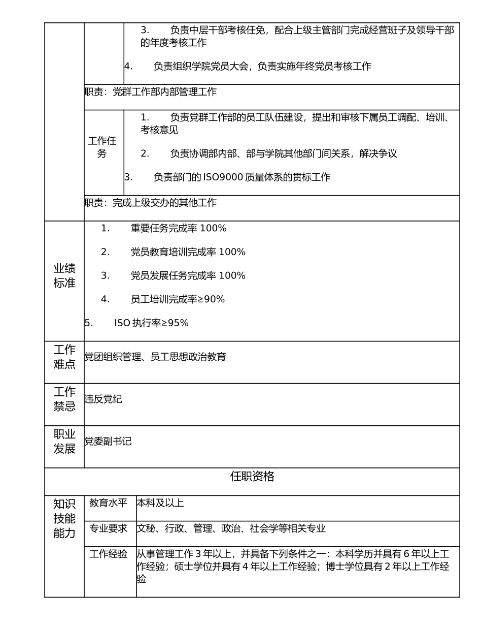 116000504 党群工作部主任.doc_第2页