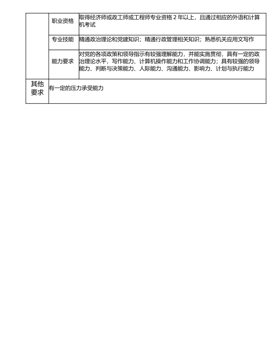 116000504 党群工作部主任.doc_第3页