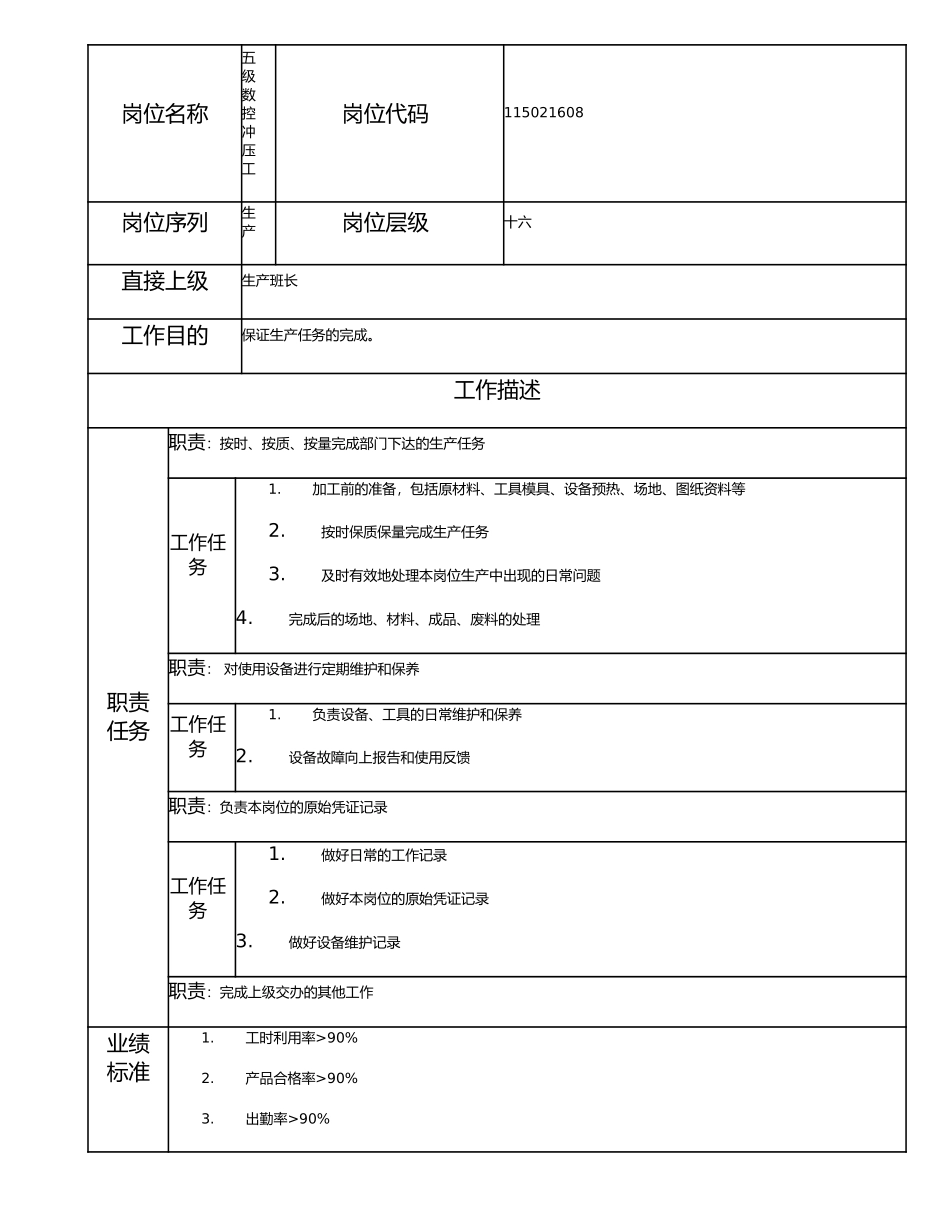 115021608 五级数控冲压工.doc_第1页