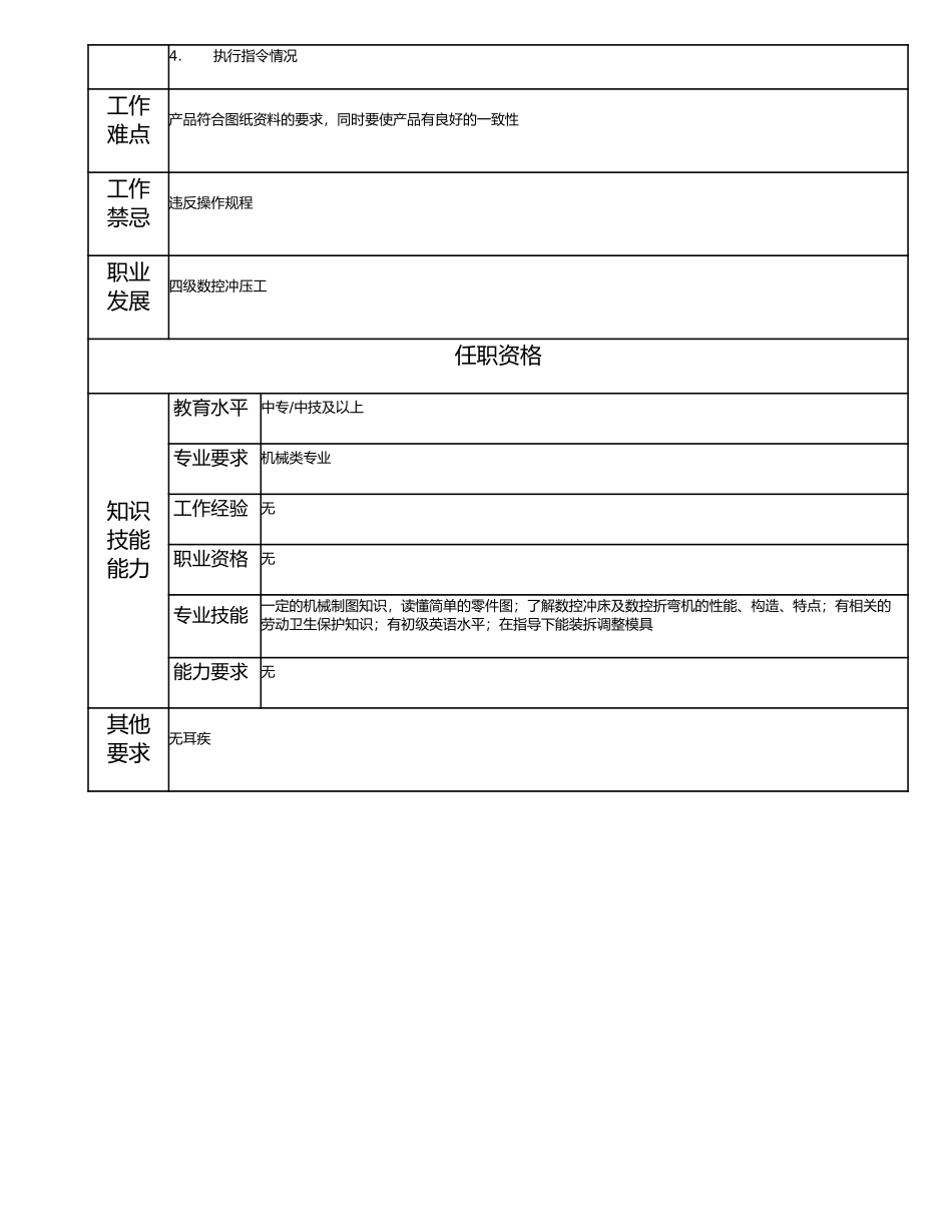 115021608 五级数控冲压工.doc_第2页