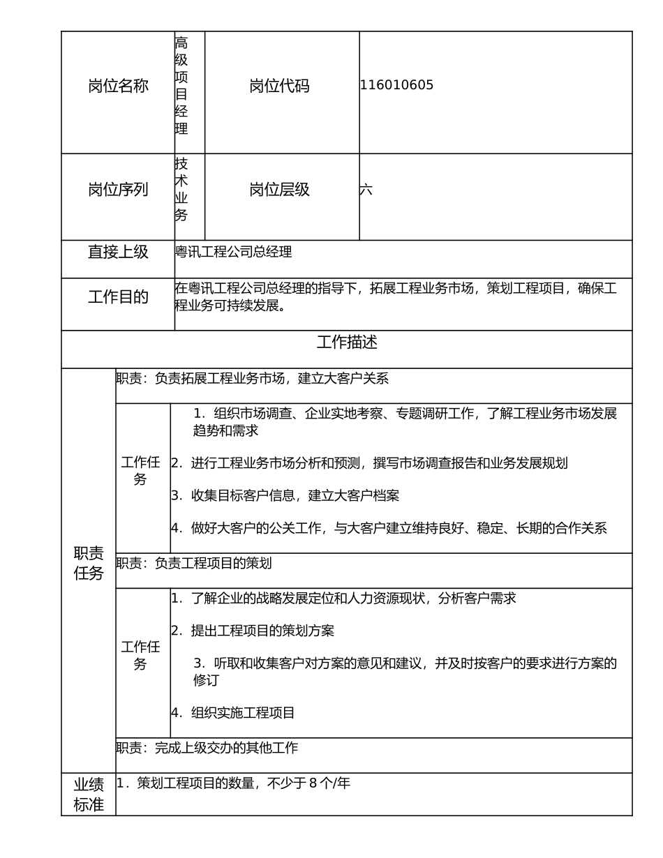 116010605 高级项目经理.doc_第1页