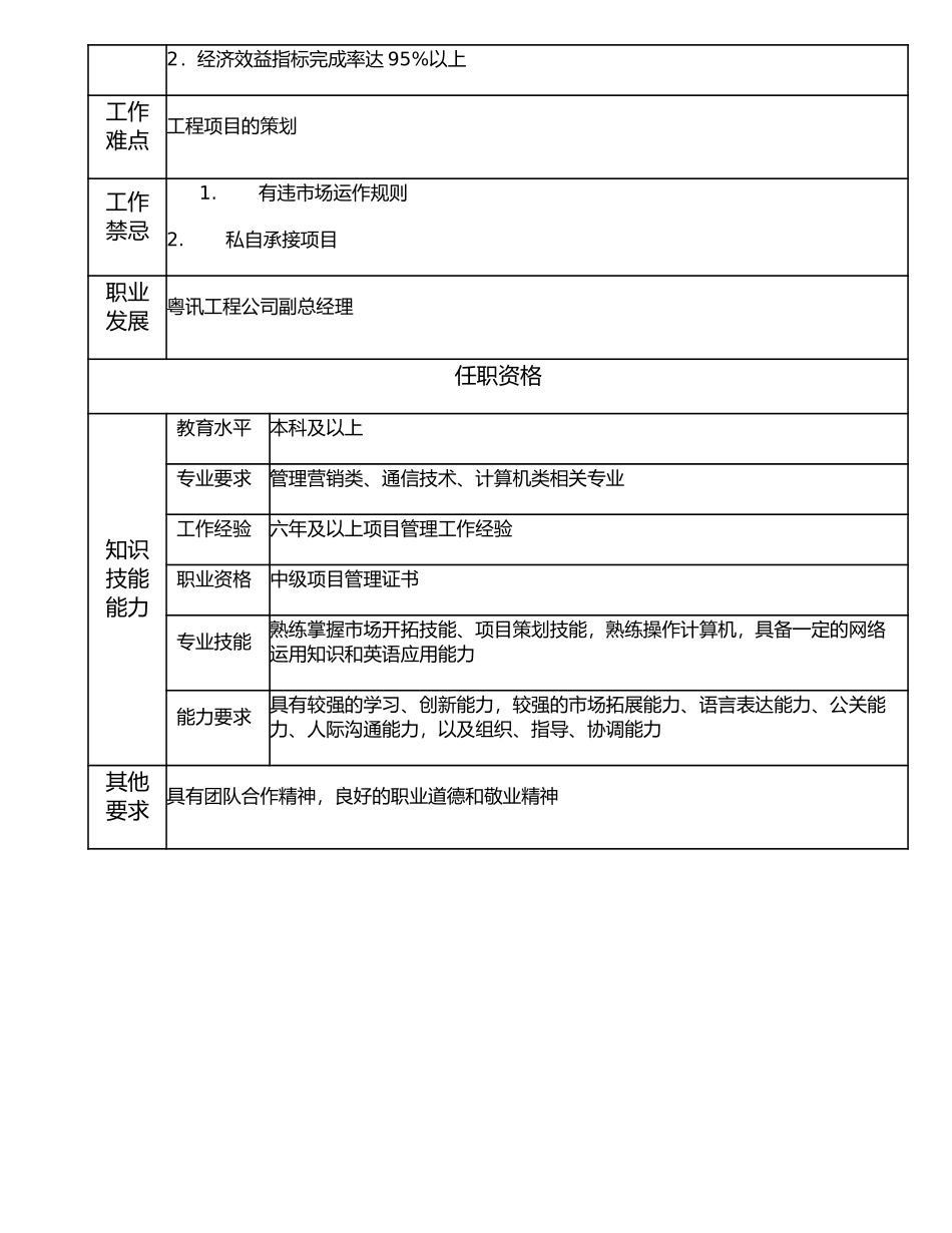 116010605 高级项目经理.doc_第2页