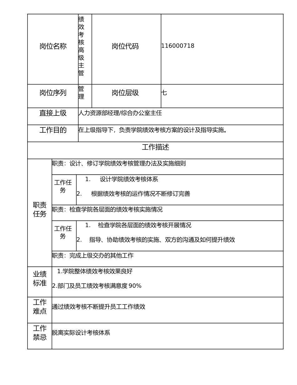 116000718 绩效考核高级主管.doc_第1页