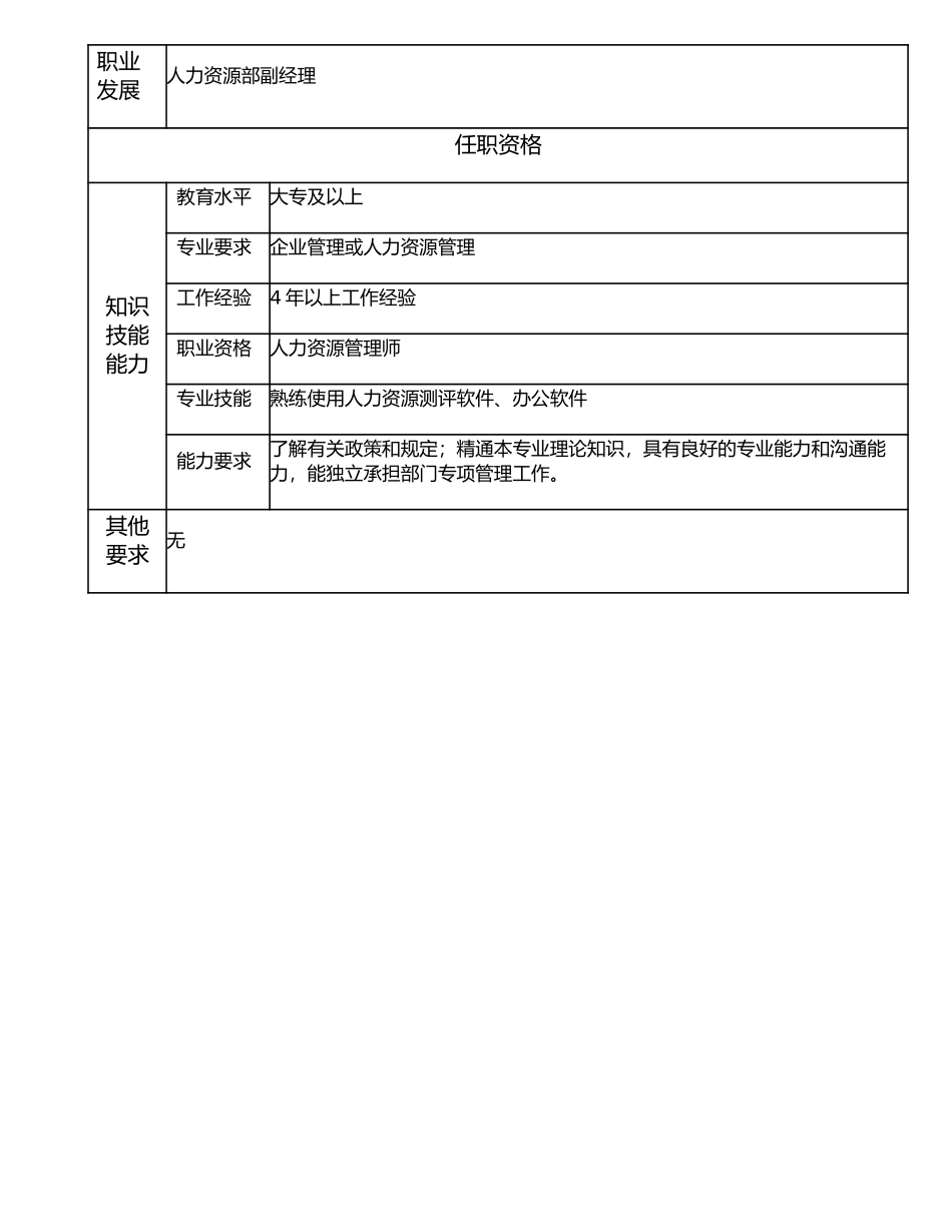 116000718 绩效考核高级主管.doc_第2页