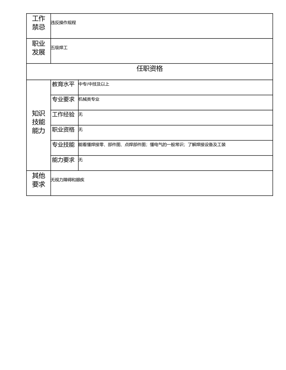 115021606 六级焊工.doc_第2页