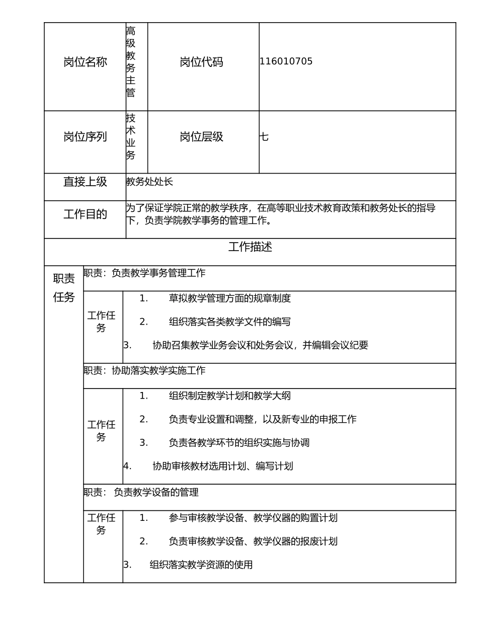116010705 高级教务主管.doc_第1页