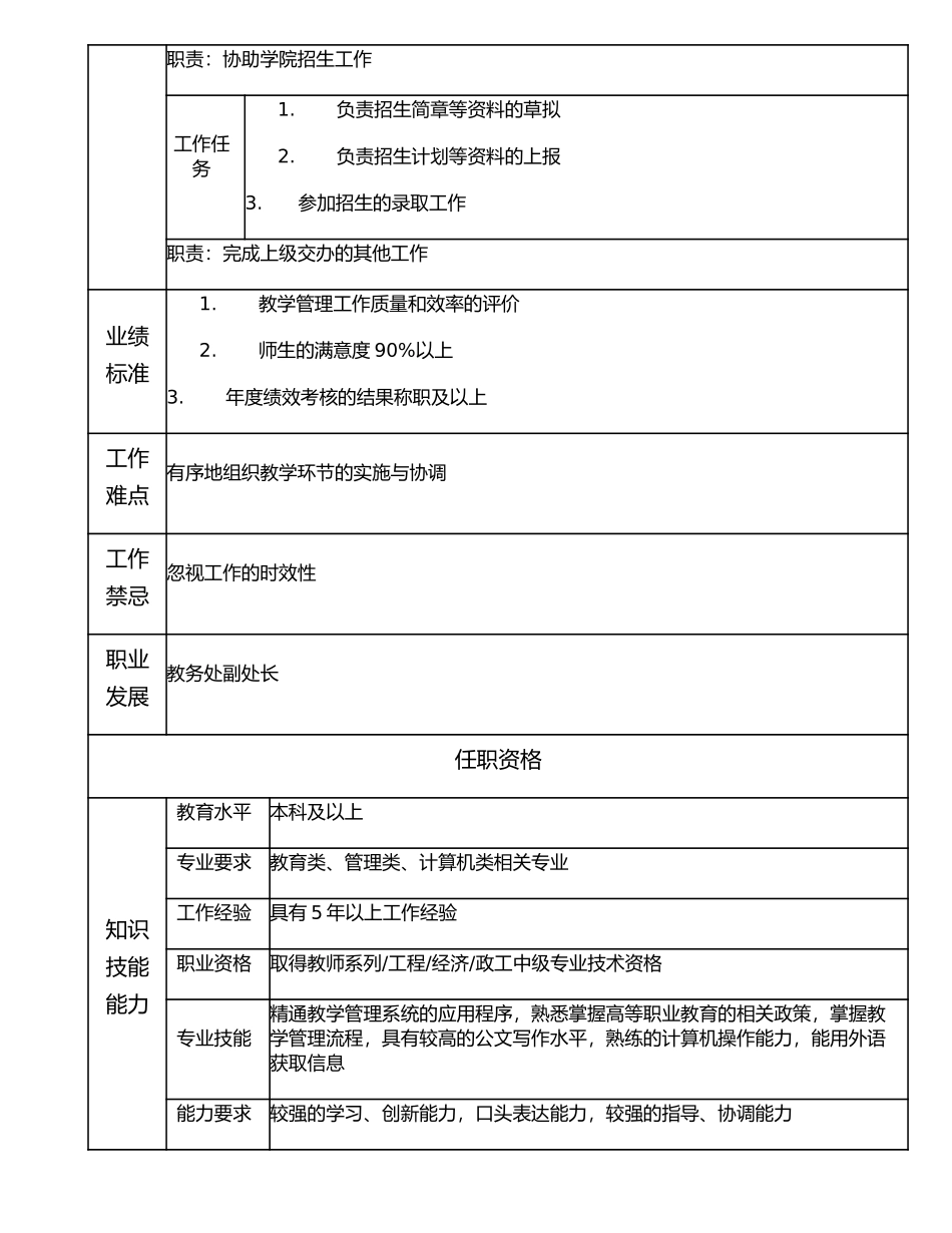 116010705 高级教务主管.doc_第2页