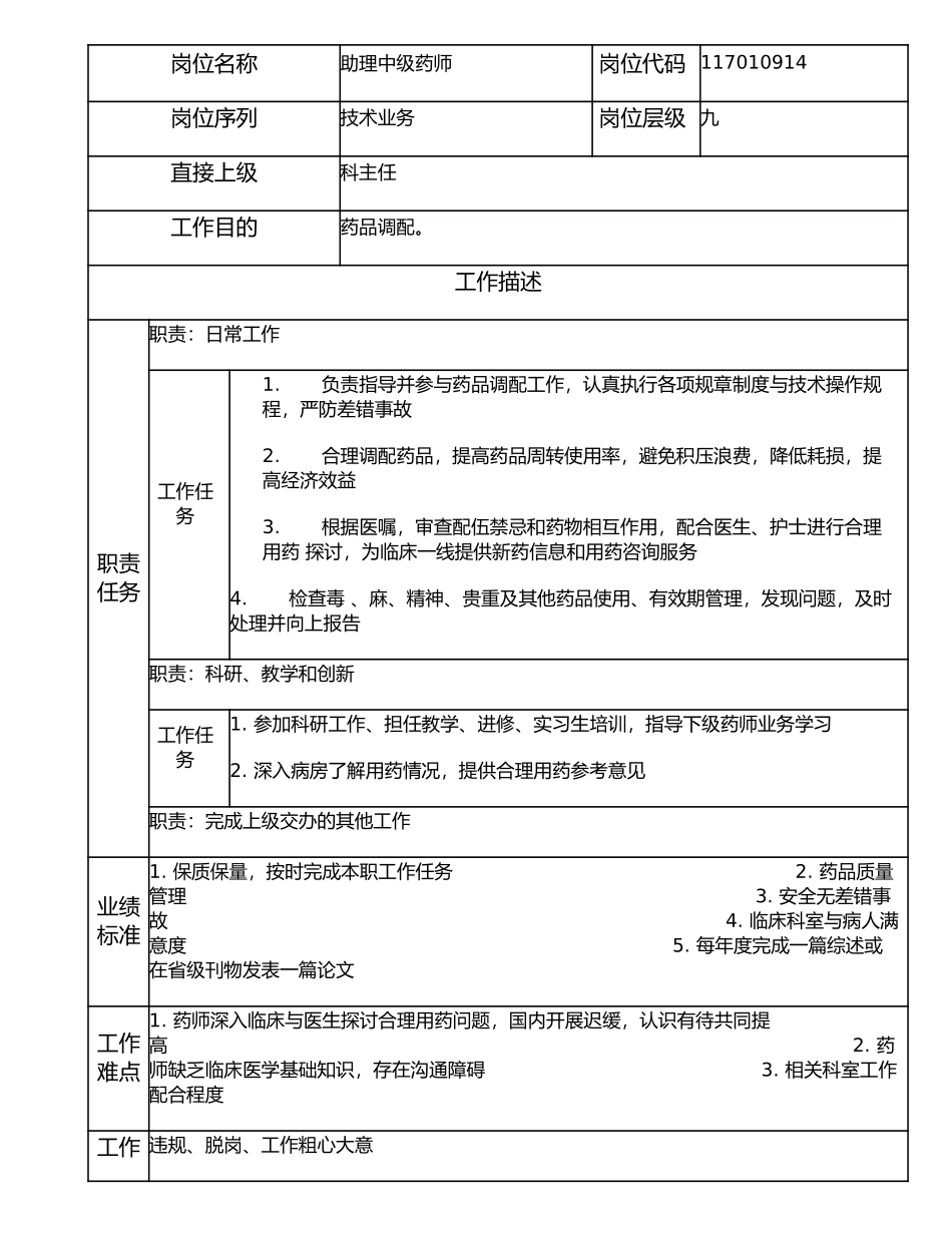 117010914 助理中级药师.doc_第1页