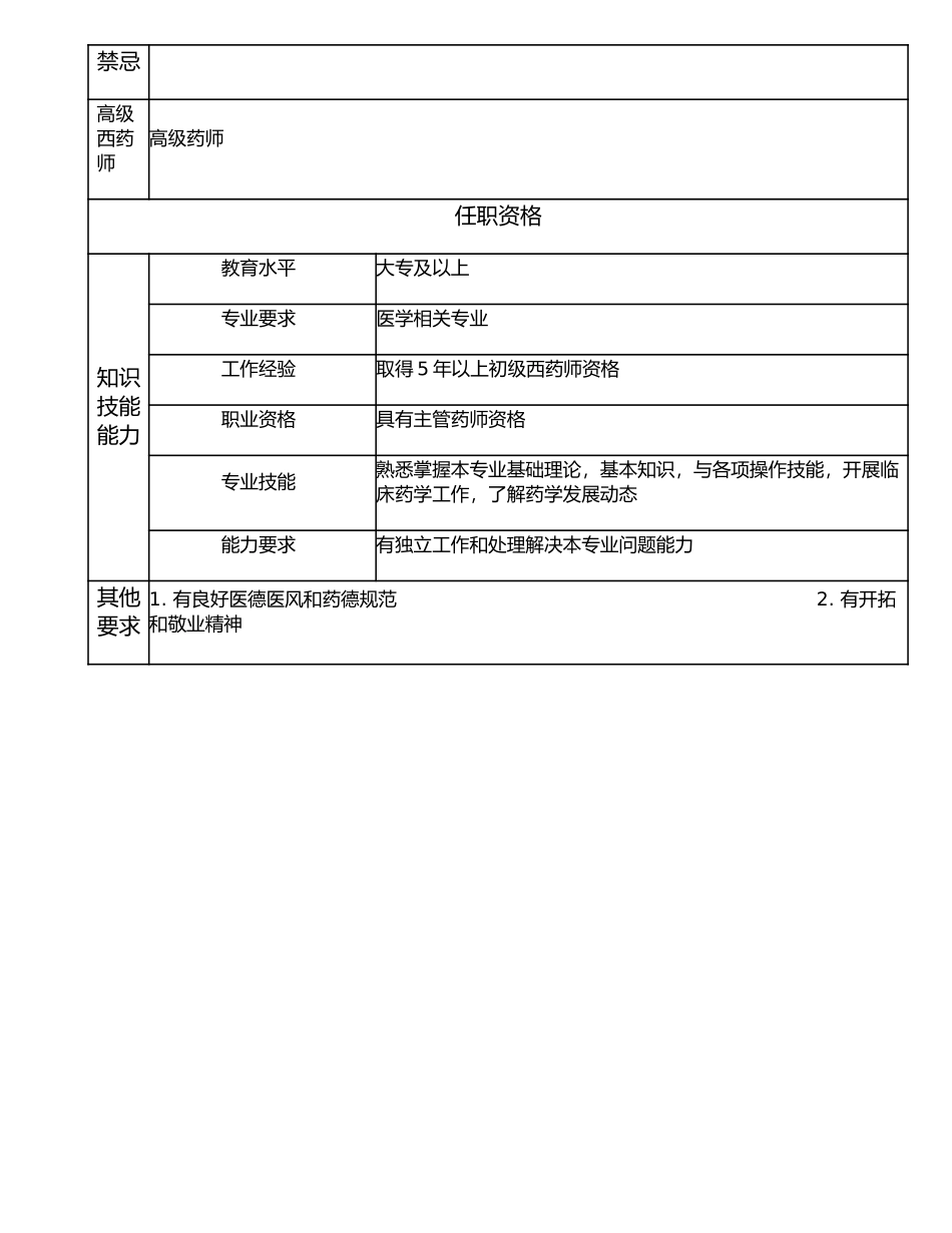 117010914 助理中级药师.doc_第2页