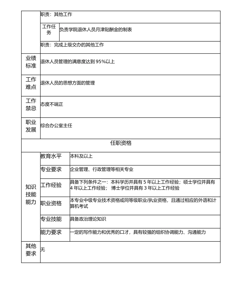 116000728 退休人员管理高级主管.doc_第2页