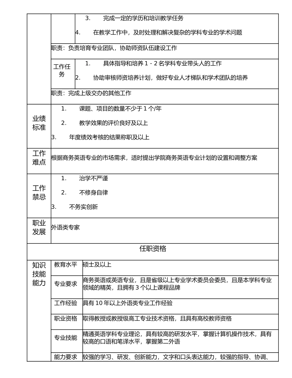116010403 外语类专家.doc_第2页