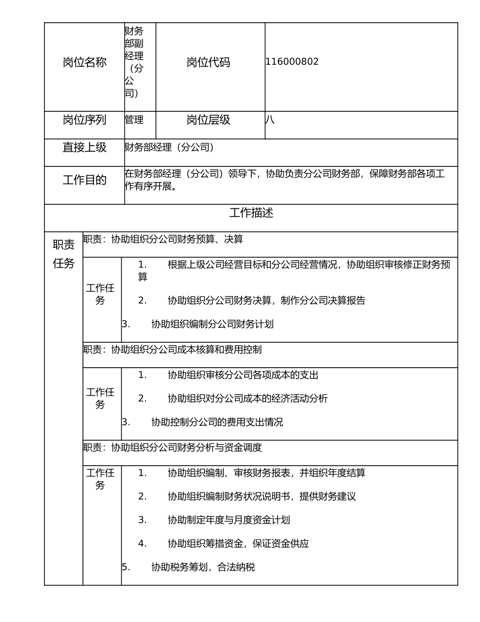 116000802 财务部副经理（分公司）.doc_第1页