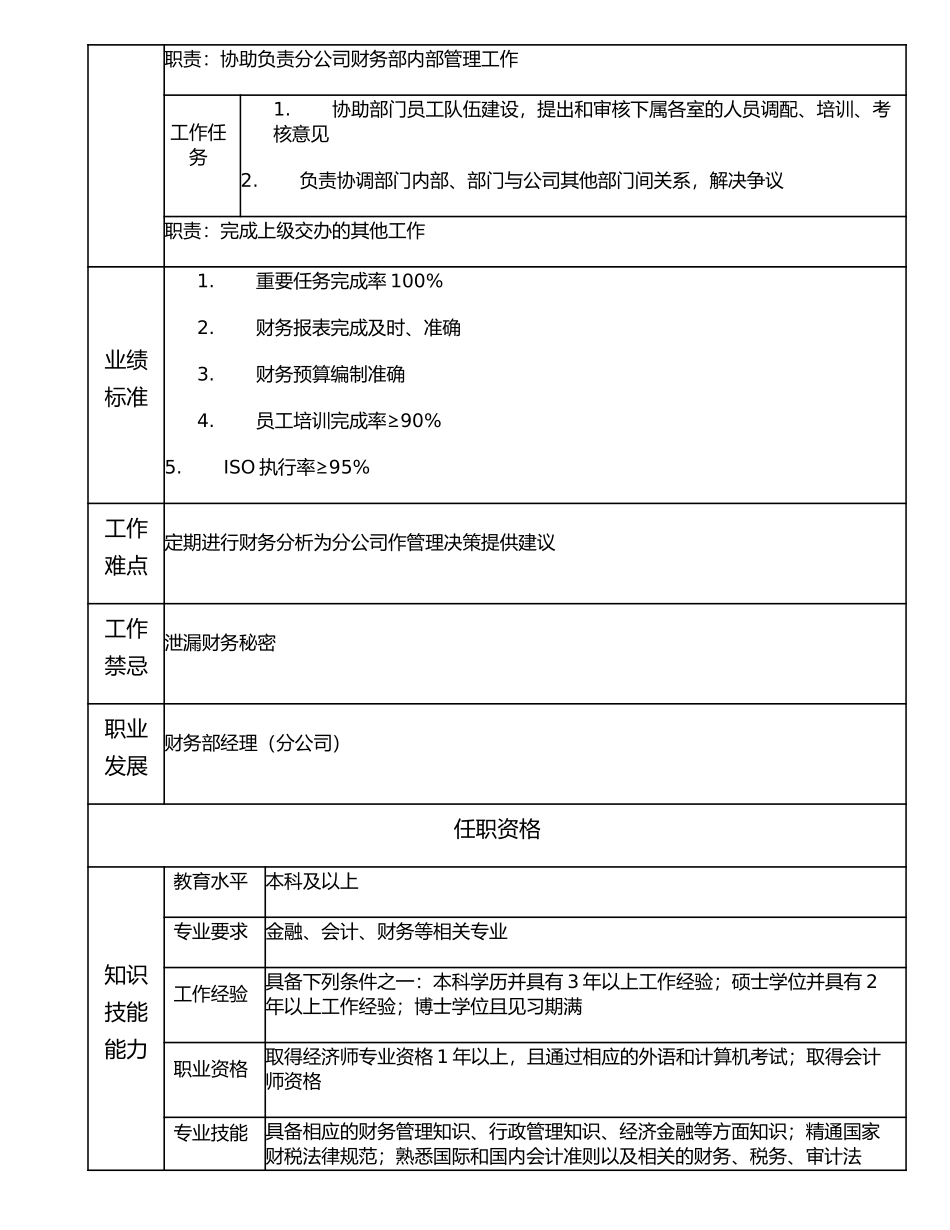 116000802 财务部副经理（分公司）.doc_第2页