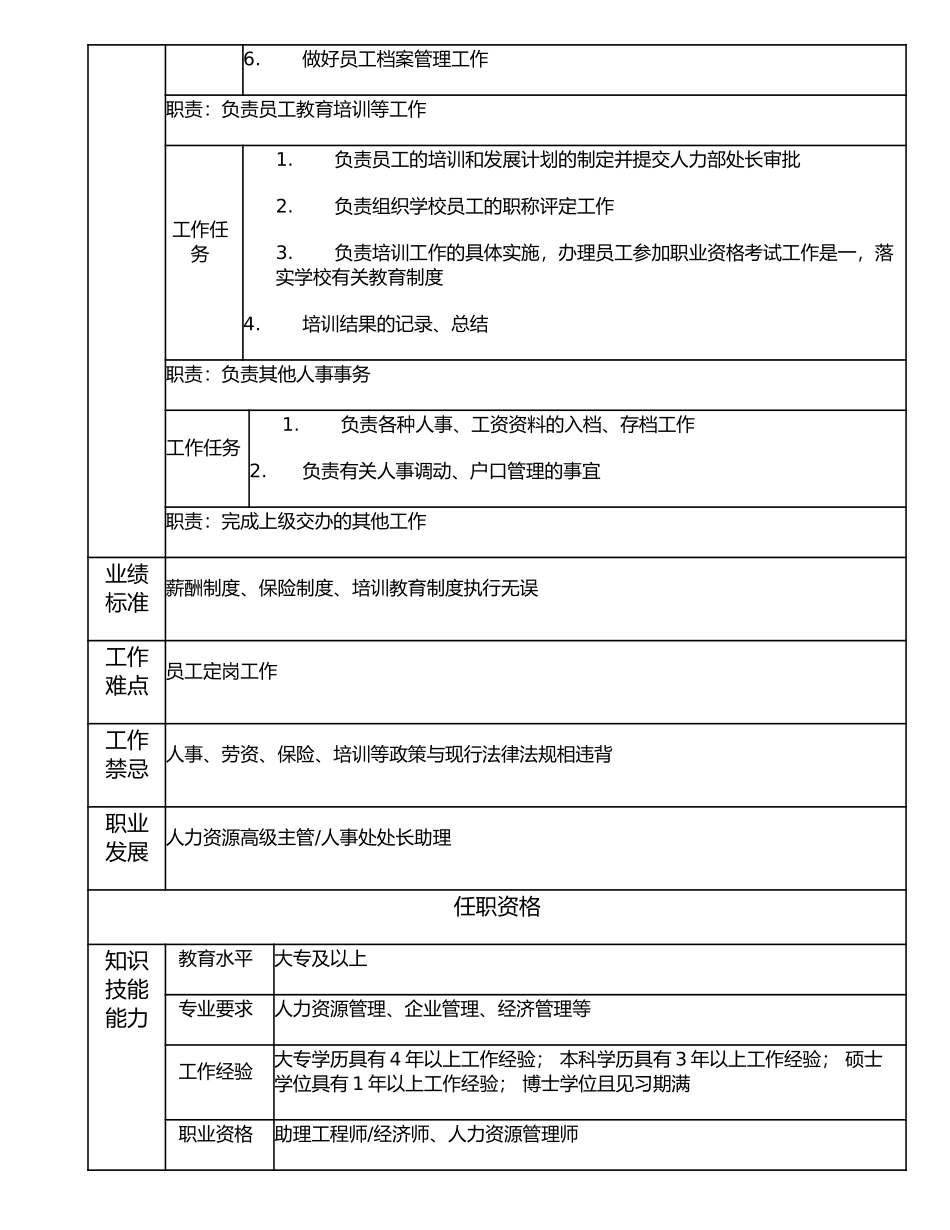 116000804 人力资源主管.doc_第2页