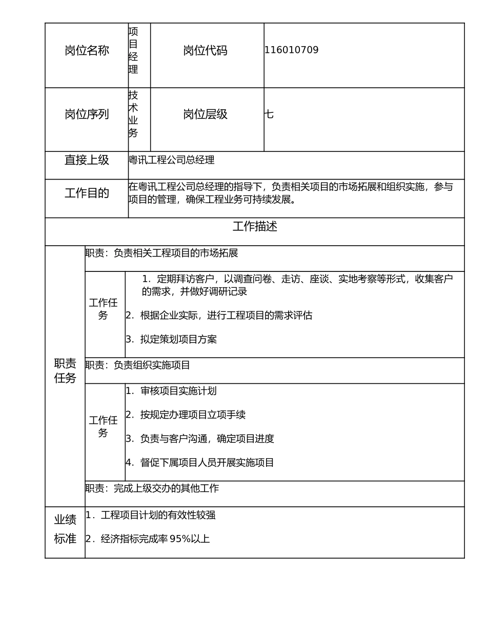 116010709 项目经理.doc_第1页